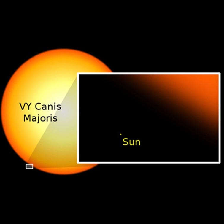 earth size compare