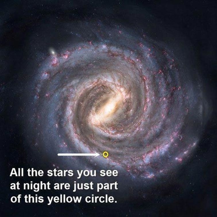 earth size compare