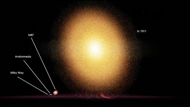 earth size compare