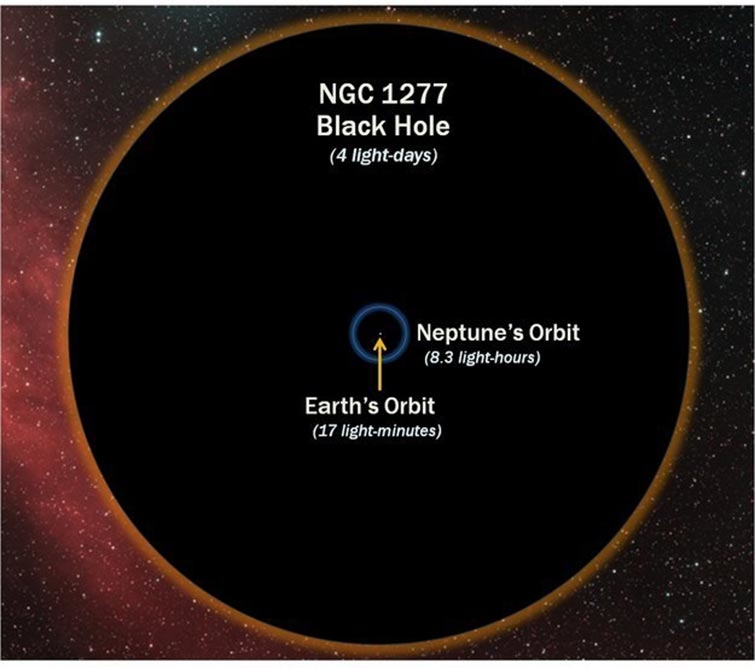 earth size compare