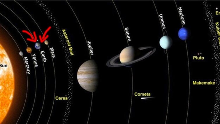 earth size compare