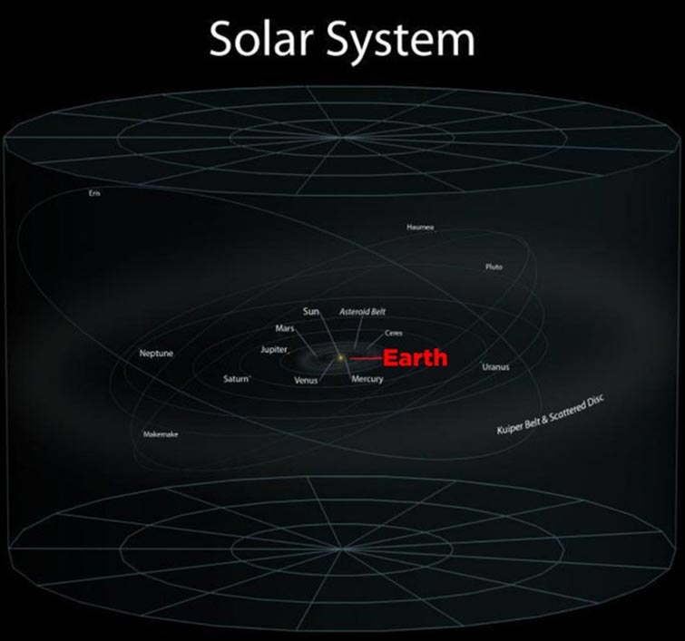 earth size compare