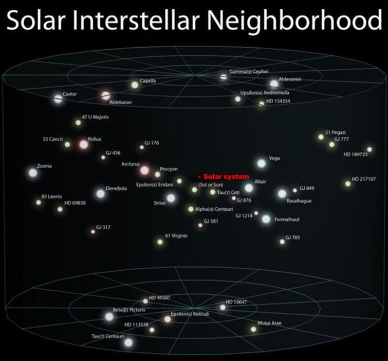 earth size compare