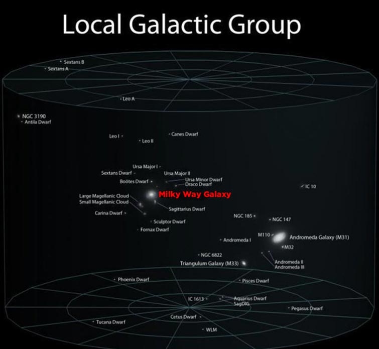 earth size compare