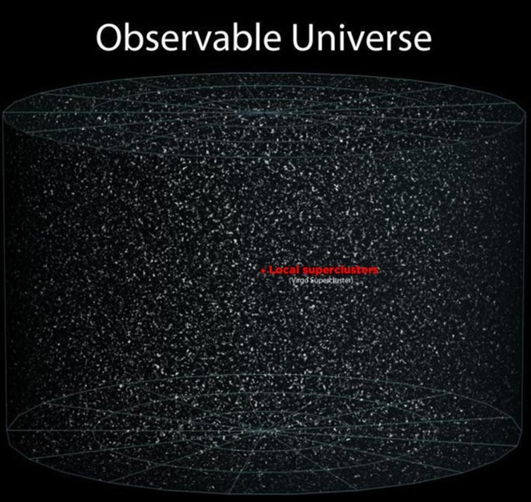 earth size compare