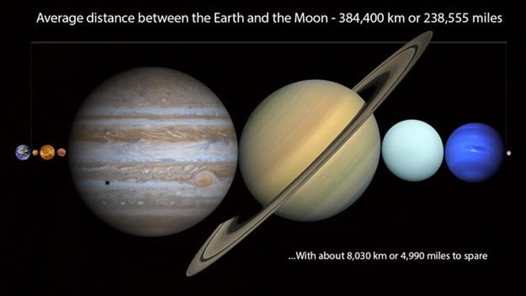 earth size compare