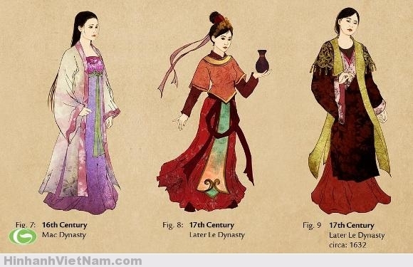 sự thay đổi kiểu dáng, màu sắc, chất liệu của áo dài Việt Nam